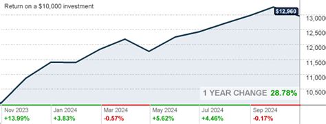 vttsx|Vanguard Target Retirement 2060 Fund (VTTSX) Mutual Fund .